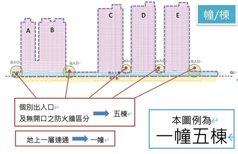 一幢一棟一戶|新北捷運局